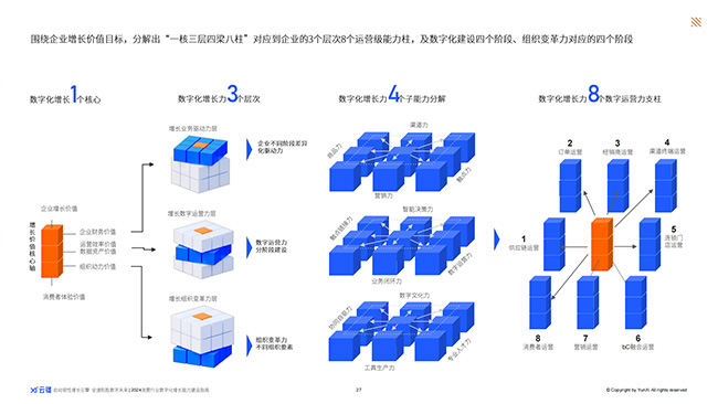 白酒,白酒市场